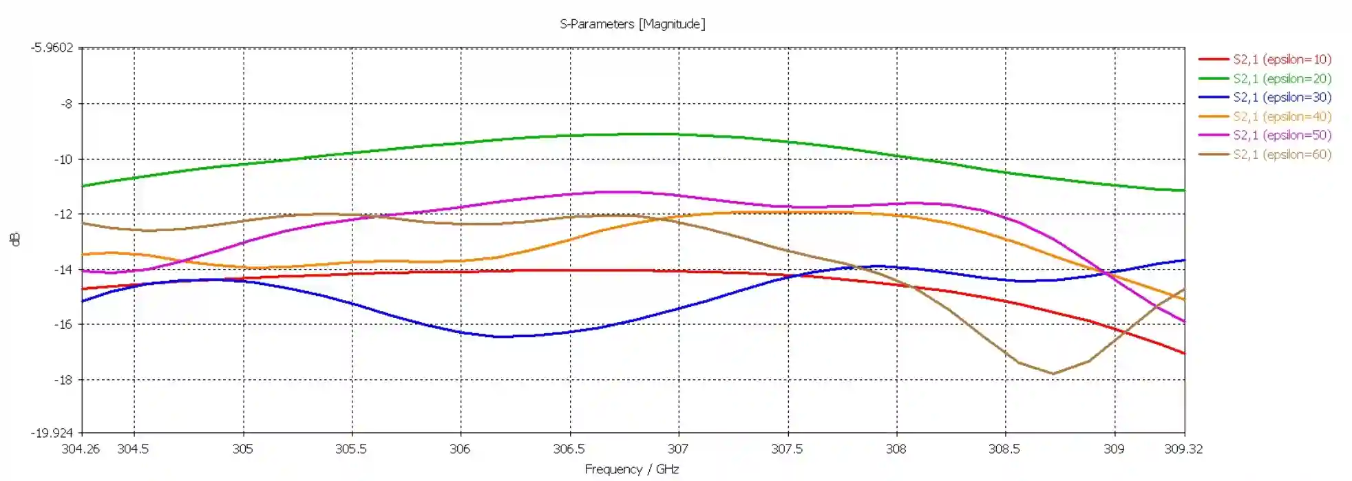 sim-result